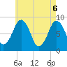 Deer Island South tide chart for Tuesday, May 6, 2025