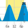 Deer Island South tide chart for Saturday, June 21, 2025