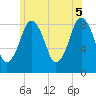 Deer Island South tide chart for Thursday, June 5, 2025