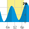 Deer Island South tide chart for Wednesday, August 20, 2025