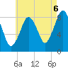Deer Island South tide chart for Wednesday, August 6, 2025