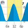 Deer Island South tide chart for Sunday, September 7, 2025