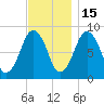 Deer Island South tide chart for Saturday, November 15, 2025
