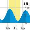 Deer Island South tide chart for Monday, December 15, 2025
