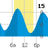 Deer Island South tide chart for Thursday, January 15, 2026