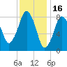 Deer Island South tide chart for Friday, January 16, 2026