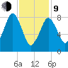 Deer Island South tide chart for Monday, February 9, 2026