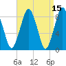 Deer Island South tide chart for Wednesday, April 15, 2026