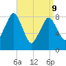 Deer Island South tide chart for Thursday, April 9, 2026