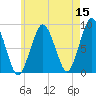 Deer Island South tide chart for Friday, May 15, 2026