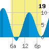 Deer Island South tide chart for Tuesday, May 19, 2026