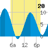 Deer Island South tide chart for Wednesday, May 20, 2026