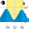 Deer Island South tide chart for Saturday, May 9, 2026