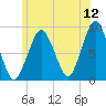 Deer Island South tide chart for Friday, June 12, 2026