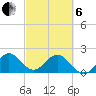 Deerfield Beach tide chart for Thursday, March 6, 2025