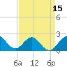 Deerfield Beach tide chart for Tuesday, April 15, 2025