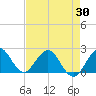 Deerfield Beach tide chart for Wednesday, April 30, 2025
