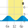 Deerfield Beach tide chart for Tuesday, April 8, 2025
