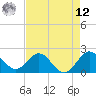 Deerfield Beach tide chart for Monday, May 12, 2025