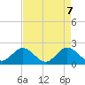 Deerfield Beach tide chart for Wednesday, May 7, 2025