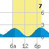 Deerfield Beach tide chart for Saturday, June 7, 2025