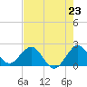 Deerfield Beach tide chart for Wednesday, July 23, 2025