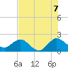 Deerfield Beach tide chart for Monday, July 7, 2025