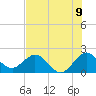 Deerfield Beach tide chart for Wednesday, July 9, 2025