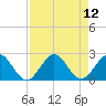 Deerfield Beach tide chart for Tuesday, August 12, 2025