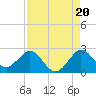 Deerfield Beach tide chart for Wednesday, August 20, 2025