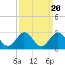 Deerfield Beach tide chart for Saturday, September 20, 2025