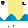 Deerfield Beach tide chart for Sunday, September 21, 2025