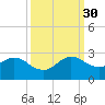 Deerfield Beach tide chart for Tuesday, September 30, 2025