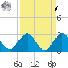 Deerfield Beach tide chart for Sunday, September 7, 2025