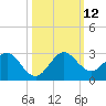 Deerfield Beach tide chart for Sunday, October 12, 2025