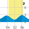 Deerfield Beach tide chart for Thursday, October 2, 2025