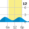 Deerfield Beach tide chart for Monday, January 12, 2026