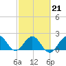 Deerfield Beach tide chart for Saturday, February 21, 2026
