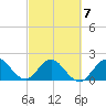 Deerfield Beach tide chart for Saturday, March 7, 2026