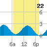 Deerfield Beach tide chart for Wednesday, April 22, 2026