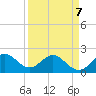 Deerfield Beach tide chart for Tuesday, April 7, 2026