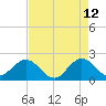 Deerfield Beach tide chart for Tuesday, May 12, 2026