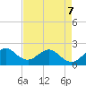 Deerfield Beach tide chart for Thursday, May 7, 2026