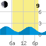 Deerfield Beach tide chart for Saturday, May 9, 2026
