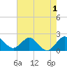 Deerfield Beach tide chart for Monday, June 1, 2026