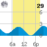 Deerfield Beach tide chart for Monday, June 29, 2026
