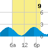 Deerfield Beach tide chart for Tuesday, June 9, 2026