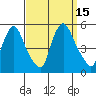 Branch Channel bridge tide chart for Thursday, September 15, 2022