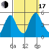 Branch Channel bridge tide chart for Saturday, September 17, 2022