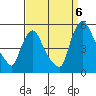 Branch Channel bridge tide chart for Tuesday, September 6, 2022